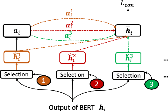 Figure 3 for Domain-Aware Contrastive Knowledge Transfer for Multi-domain Imbalanced Data