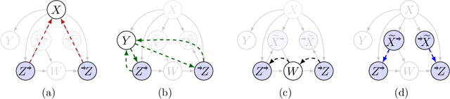 Figure 3 for To Impute or not to Impute? -- Missing Data in Treatment Effect Estimation