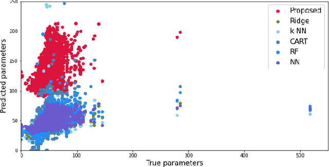Figure 2 for Predict+Optimize for Packing and Covering LPs with Unknown Parameters in Constraints