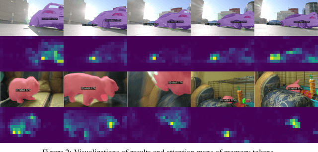 Figure 4 for Video Instance Segmentation using Inter-Frame Communication Transformers