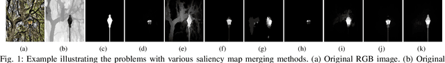 Figure 1 for RGBD Salient Object Detection via Deep Fusion