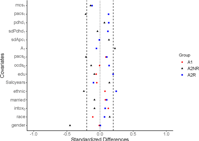 Figure 4 for Robust Q-learning