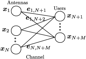 Figure 2 for Optimal Solutions for Joint Beamforming and Antenna Selection: From Branch and Bound to Machine Learning