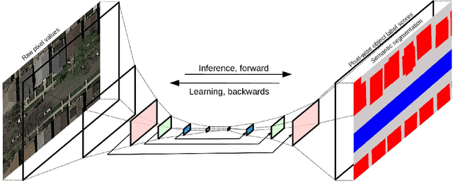Figure 3 for Learning Aerial Image Segmentation from Online Maps