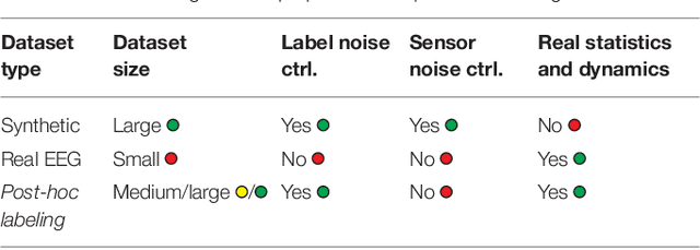 Figure 2 for Post-hoc labeling of arbitrary EEG recordings for data-efficient evaluation of neural decoding methods