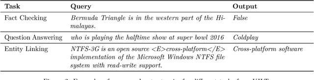 Figure 3 for Few-shot Learning with Retrieval Augmented Language Models