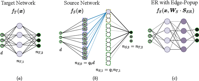 Figure 1 for How Erdös and Rényi Win the Lottery
