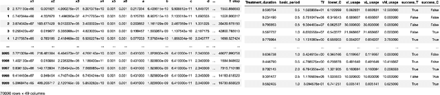 Figure 3 for Learning-Based sensitivity analysis and feedback design for drug delivery of mixed therapy of cancer in the presence of high model uncertainties