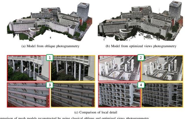 Figure 1 for Optimized Views Photogrammetry: Precision Analysis and A Large-scale Case Study in Qingdao
