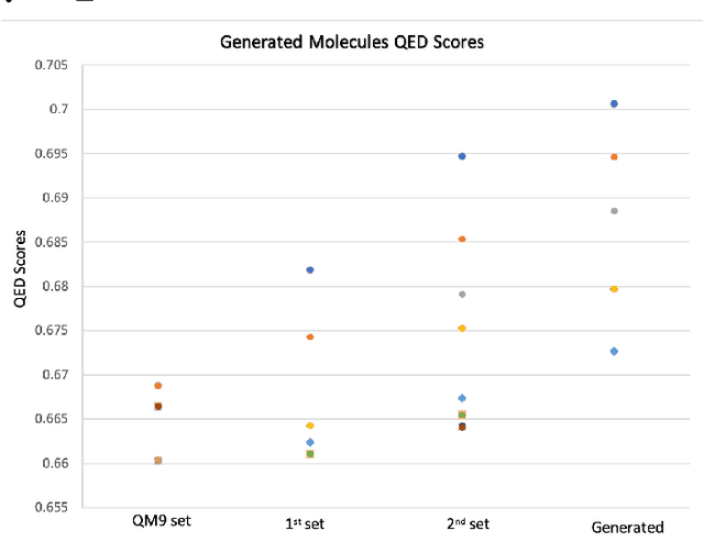 Figure 1 for Generative Enriched Sequential Learning (ESL) Approach for Molecular Design via Augmented Domain Knowledge