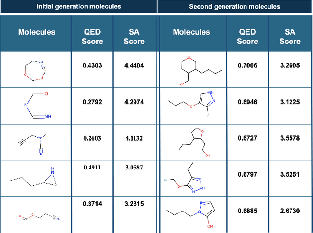 Figure 2 for Generative Enriched Sequential Learning (ESL) Approach for Molecular Design via Augmented Domain Knowledge