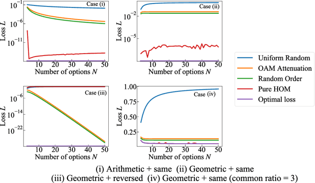 Figure 4 for Conflict-free joint sampling for preference satisfaction through quantum interference