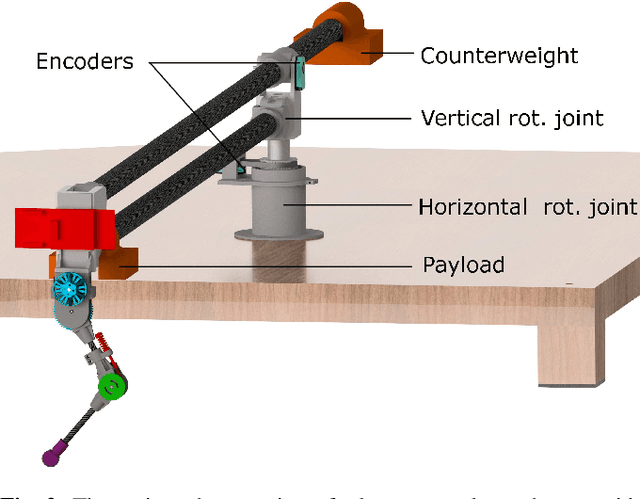 Figure 2 for Shaping in Practice: Training Wheels to Learn Fast Hopping Directly in Hardware