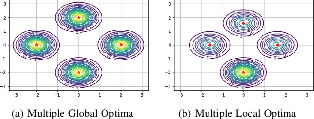 Figure 2 for Sparse Markov Decision Processes with Causal Sparse Tsallis Entropy Regularization for Reinforcement Learning