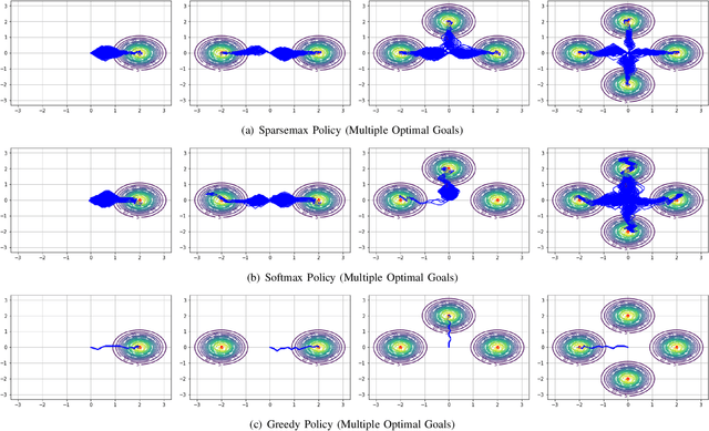 Figure 4 for Sparse Markov Decision Processes with Causal Sparse Tsallis Entropy Regularization for Reinforcement Learning