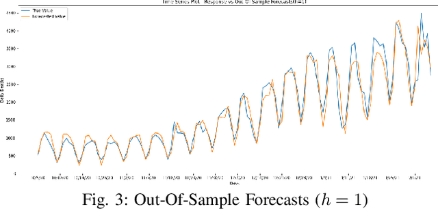 Figure 3 for Improving Neural Networks for Time Series Forecasting using Data Augmentation and AutoML