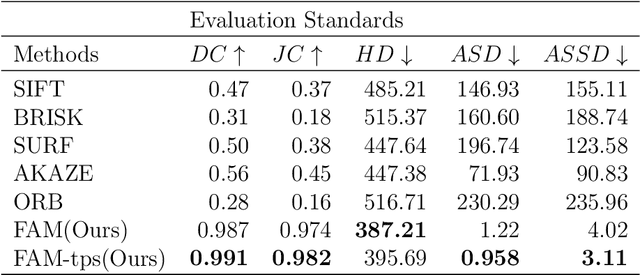 Figure 2 for A Structure Feature Algorithm for Multi-modal Forearm Registration