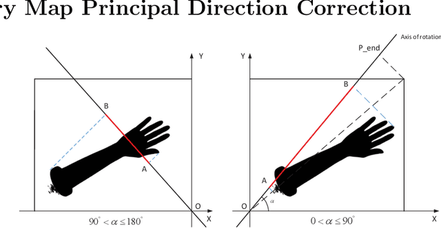 Figure 3 for A Structure Feature Algorithm for Multi-modal Forearm Registration