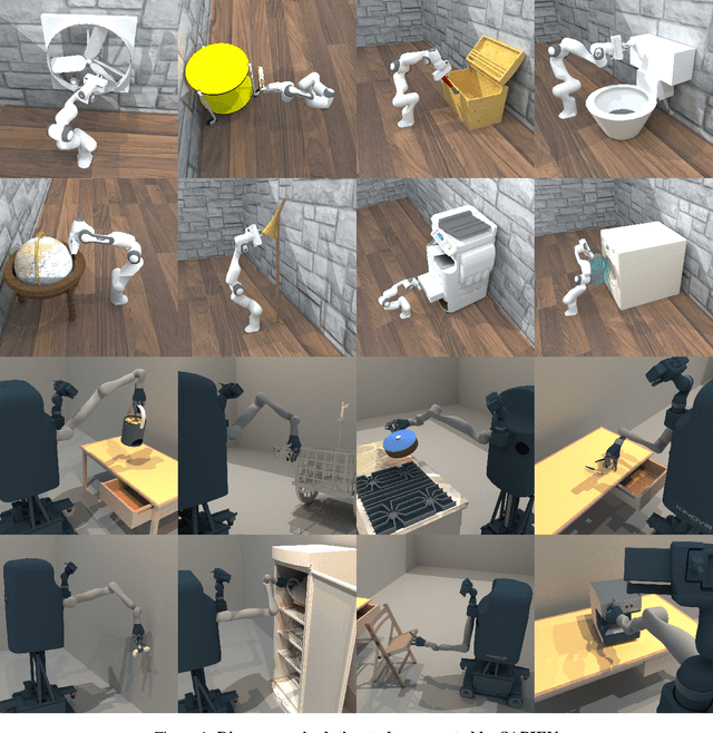 Figure 3 for SAPIEN: A SimulAted Part-based Interactive ENvironment