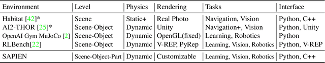 Figure 2 for SAPIEN: A SimulAted Part-based Interactive ENvironment