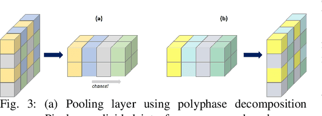 Figure 3 for Continuous Conversion of CT Kernel using Switchable CycleGAN with AdaIN