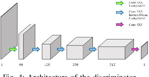 Figure 4 for Continuous Conversion of CT Kernel using Switchable CycleGAN with AdaIN