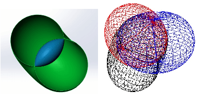 Figure 2 for New insights on Multi-Solution Distribution of the P3P Problem