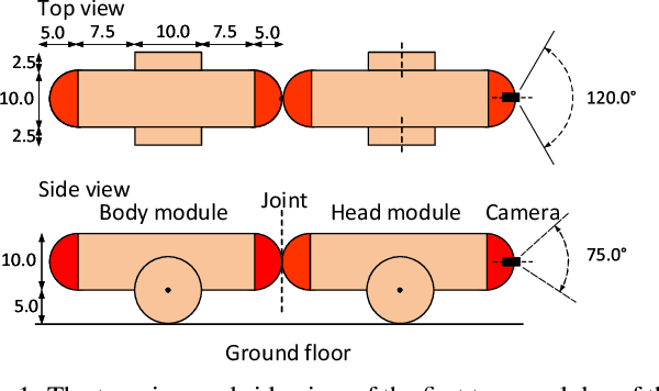 Figure 1 for Energy-Efficient Slithering Gait Exploration for a Snake-like Robot based on Reinforcement Learning