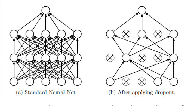 Figure 3 for Building robust prediction models for defective sensor data using Artificial Neural Networks