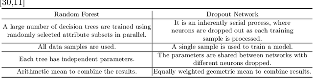 Figure 2 for Building robust prediction models for defective sensor data using Artificial Neural Networks