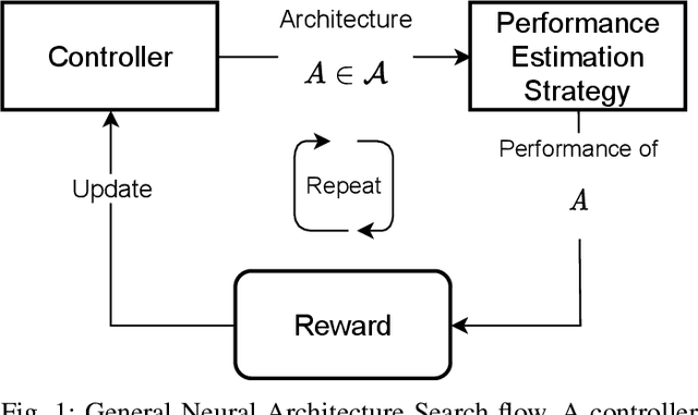 Figure 1 for EPE-NAS: Efficient Performance Estimation Without Training for Neural Architecture Search