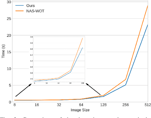 Figure 2 for EPE-NAS: Efficient Performance Estimation Without Training for Neural Architecture Search