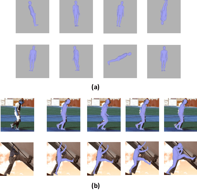 Figure 3 for Multi-initialization Optimization Network for Accurate 3D Human Pose and Shape Estimation