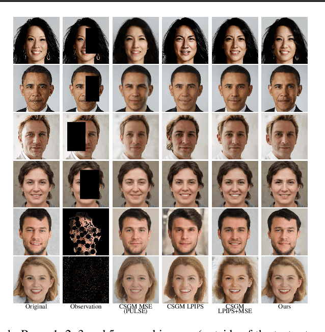 Figure 1 for Intermediate Layer Optimization for Inverse Problems using Deep Generative Models