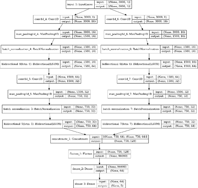 Figure 1 for Sleep syndromes onset detection based on automatic sleep staging algorithm