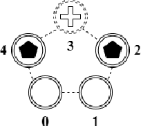 Figure 4 for Exploitation vs Caution: Risk-sensitive Policies for Offline Learning