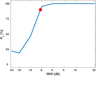 Figure 1 for Automatic Estimation of Inteligibility Measure for Consonants in Speech