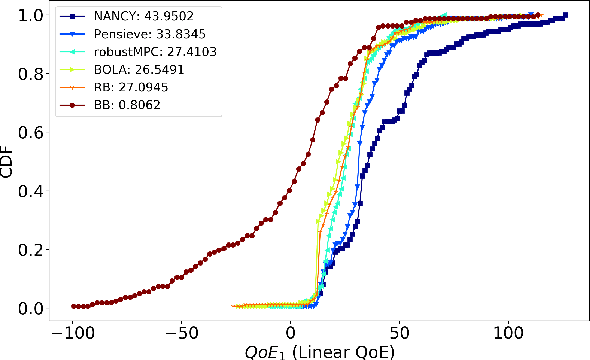 Figure 3 for NANCY: Neural Adaptive Network Coding methodologY for video distribution over wireless networks