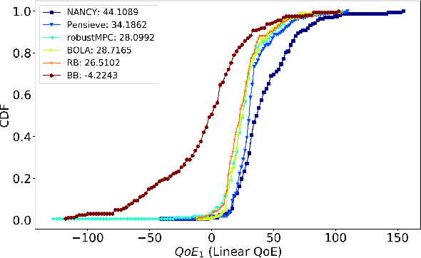 Figure 4 for NANCY: Neural Adaptive Network Coding methodologY for video distribution over wireless networks