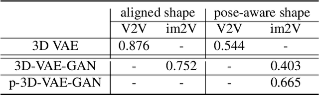 Figure 4 for Rethinking Reprojection: Closing the Loop for Pose-aware ShapeReconstruction from a Single Image