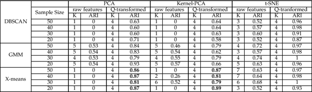 Figure 2 for A novel non-linear transformation based multi-user identification algorithm for fixed text keystroke behavioral dynamics