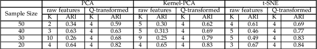 Figure 4 for A novel non-linear transformation based multi-user identification algorithm for fixed text keystroke behavioral dynamics