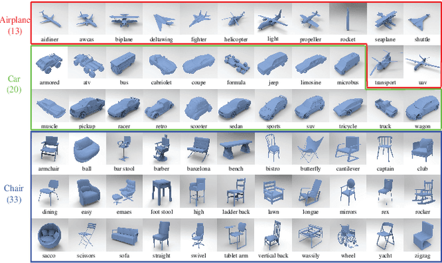 Figure 3 for Fine-Grained 3D Shape Classification with Hierarchical Part-View Attentions