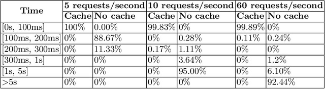 Figure 4 for OBA: An Ontology-Based Framework for Creating REST APIs for Knowledge Graphs