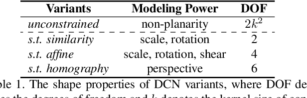Figure 2 for ASLFeat: Learning Local Features of Accurate Shape and Localization