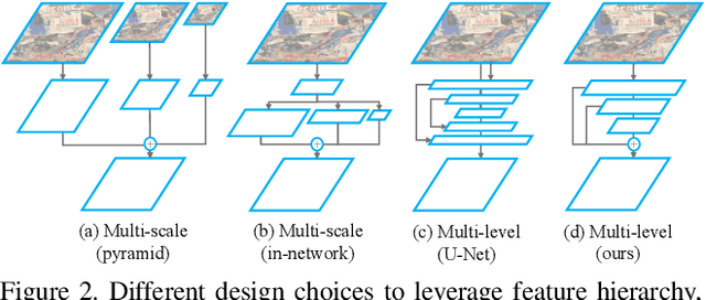 Figure 3 for ASLFeat: Learning Local Features of Accurate Shape and Localization