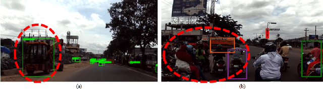 Figure 1 for Meta Guided Metric Learner for Overcoming Class Confusion in Few-Shot Road Object Detection