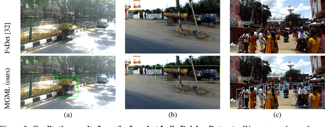 Figure 4 for Meta Guided Metric Learner for Overcoming Class Confusion in Few-Shot Road Object Detection