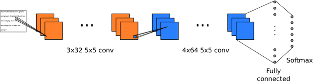 Figure 1 for Image-based Natural Language Understanding Using 2D Convolutional Neural Networks