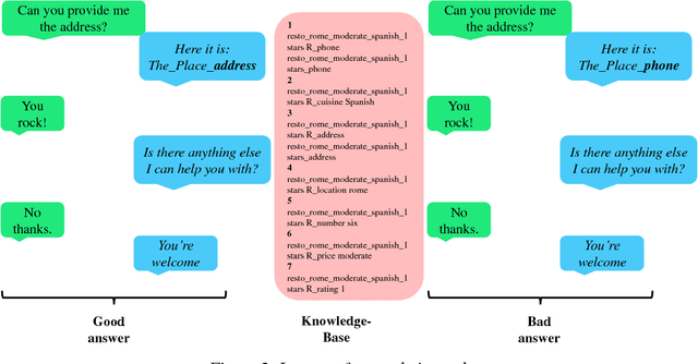 Figure 4 for Image-based Natural Language Understanding Using 2D Convolutional Neural Networks